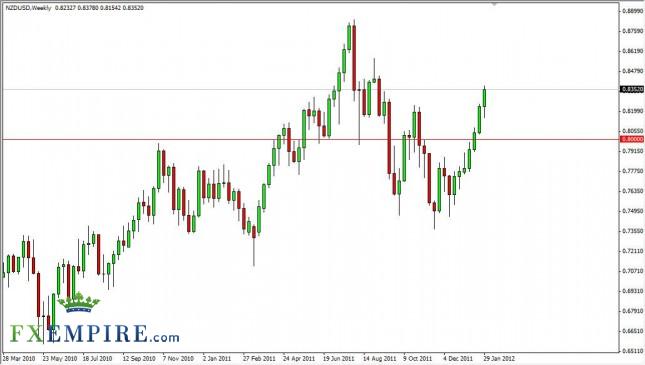 NZD/USD Forecast for the Week of February 6, 2012, Technical Analysis