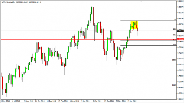 NZD/USD Forecast for the Week of March 12, 2012, Technical Analysis NZD/USD Forecast for the Week of March 12, 2012, Technical Analysis