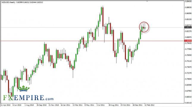 NZD/USD Forecast for the Week of February 20, 2012, Technical Analysis