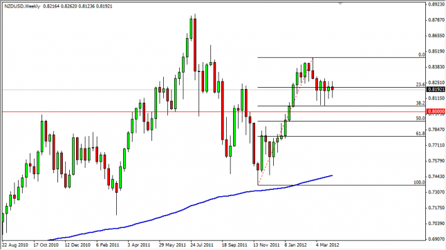 NZD/USD Forecast for the Week of April 9, 2012, Technical Analysis