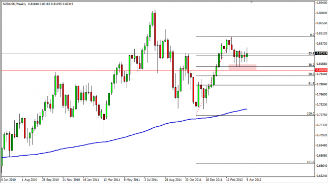 NZD/USD Forecast for the Week of April 16, 2012, Technical Analysis