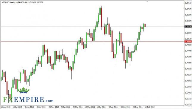 NZD/USD Forecast for the Week of February 27, 2012, Technical Analysis NZD/USD Forecast for the Week of February 27, 2012, Technical Analysis
