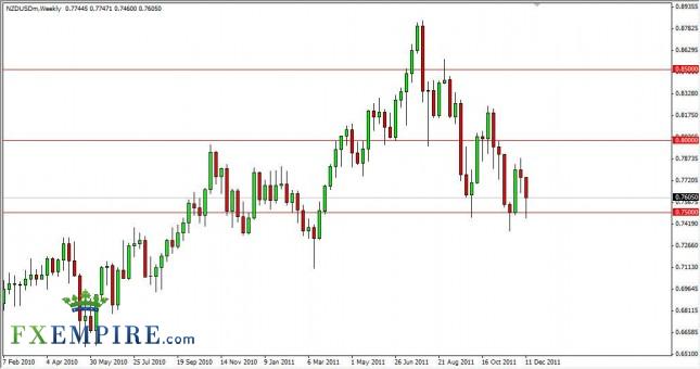 NZD/USD Forecast for the Week of December 19, 2011