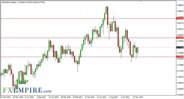 NZD/USD Forecast for the Week of December 26, 2011, Technical Analysis