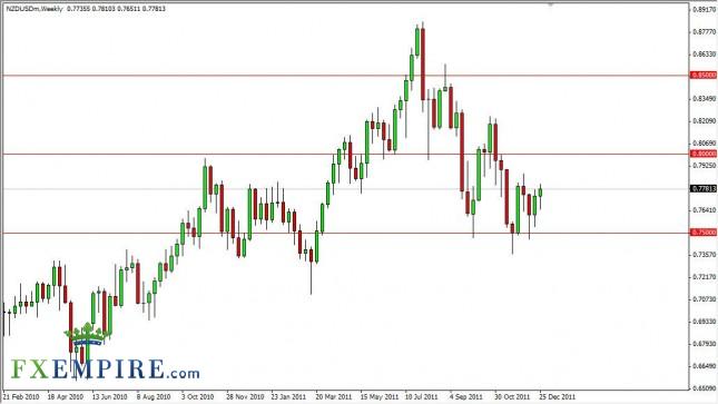 NZD/USD Forecast for the Week of January 2, 2012, Technical Analysis