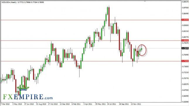 NZD/USD Forecast for the Week of January 9th, 2012, Technical Analysis