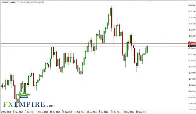 NZD/USD Forecast for the Week of January 16, 2012, Technical Analysis