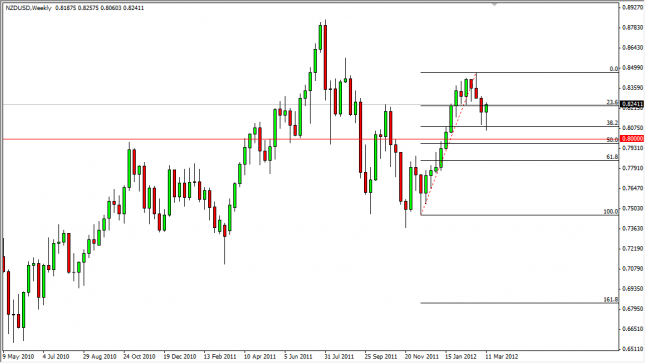 NZD/USD Forecast for the Week of March 19, 2012, Technical Analysis