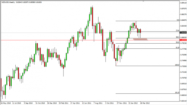NZD/USD Forecast for the Week of March 26, 2012, Technical Analysis