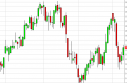 oil Oil Forecast April 30, 2012, Technical Analysis