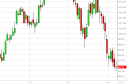 oil Light Sweet Crude Forecast May 2, 2012, Technical Analysis