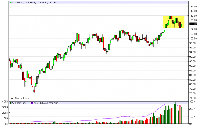 Oil Forecast March 8, 2012, Technical Analysis