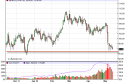 oil Light Sweet Crude Forecast May 14, 2012, Technical Analysis