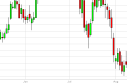 oil Light Sweet Crude Forecast May 15, 2012, Technical Analysis