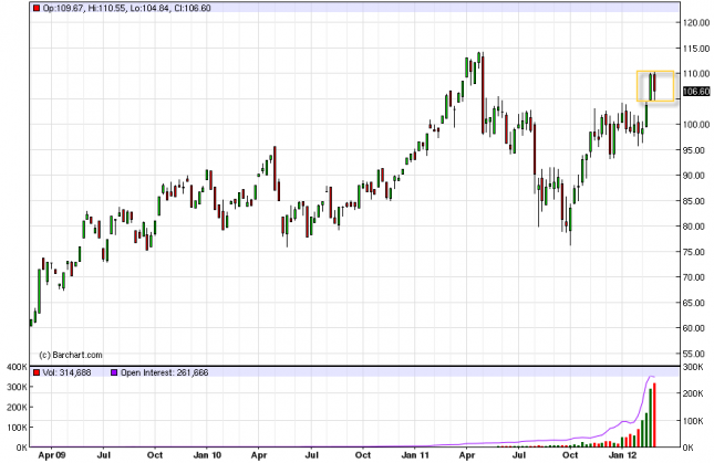 Oil Forecast for the Week of March 5, 2012, Technical Analysis Oil Forecast for the Week of March 5, 2012, Technical Analysis