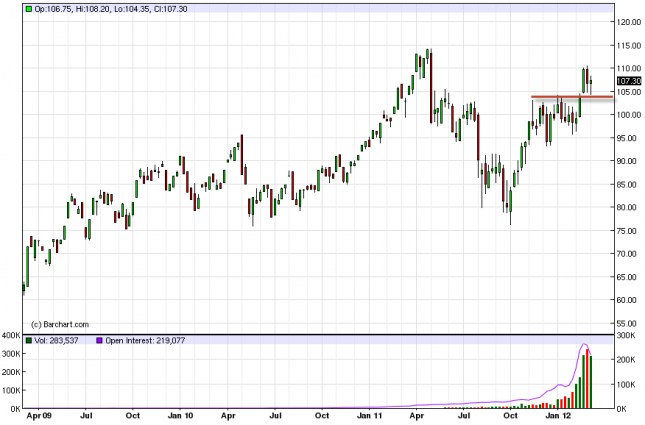 Oil Forecast for the Week of March 12, 2012, Technical Analysis