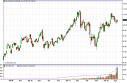 oilWEEK Oil Forecast for the Week of April 30, 2012, Technical Analysis