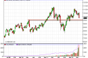 oilWEEK Light Sweet Crude Forecast for the Week of May 7, 2012, Technical Analysis