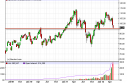 oilWEEK Light Sweet Crude Forecast for the Week of May 14, 2012, Technical Analysis
