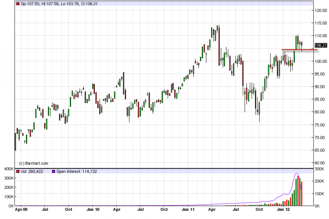 Oil Forecast for the Week of March 19, 2012, Technical Analysis