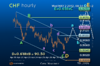 rss-48763-Elliott-Wave-Strategy-USDCHF-1