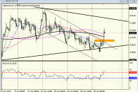 rss-48816-USD-CHF-Breaks-Above-Channel-within-a-Sideways-Market-1