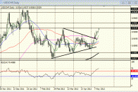 rss-50605-SNB-Chariman-Jordan-to-Speak-USD-CHF-at-2-Month-High-EUR-CHF-Rests-At-the-1-20-Floor-1