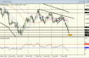 rss-50988-EUR-USD-Reward-to-Risk-Assessment-for-Buying-Near-the-1-2625-Support-1