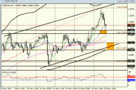rss-50999-USD-CAD-Breaks-Key-Resistance-Opening-Up-the-1-30-Handle-1