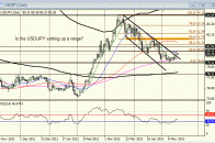 rss-51069-Japan-Grow-1-0-in-Q1-2012-Not-a-Concern-to-Consider-Monetary-Stimulus-1