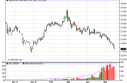 silver Silver Forecast May 16, 2012, Technical Analysis