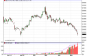 silver Silver Forecast May 17, 2012, Technical Analysis
