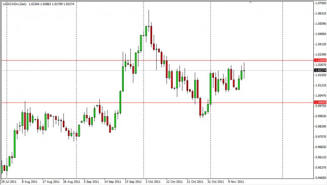 USD/CAD Forecast Nov. 17th, 2011, Technical Analysis 