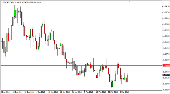 USD/CAD Forecast March 15, 2012, Technical Analysis USD/CAD Forecast March 15, 2012, Technical Analysis