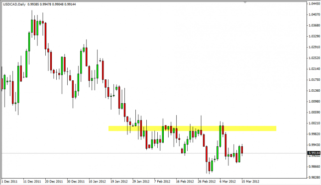 USD/CAD Forecast March 16, 2012, Technical Analysis