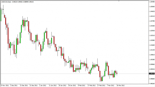 USD/CAD Forecast March 19, 2012, Technical Analysis USD/CAD Forecast March 19, 2012, Technical Analysis