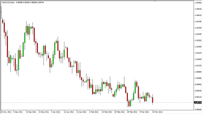 USD/CAD Forecast March 20, 2012, Technical Analysis