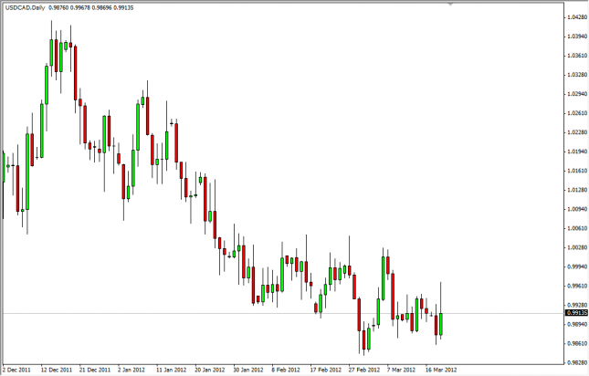 USD/CAD Forecast March 21, 2012, Technical Analysis