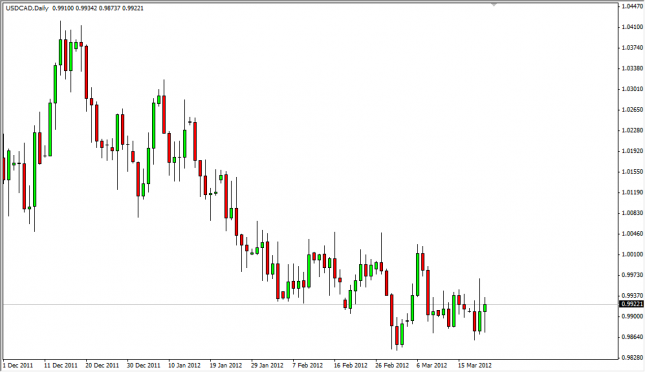USD/CAD Forecast March 22, 2012, Technical Analysis