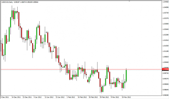 USD/CAD Forecast March 23, 2012, Technical Analysis