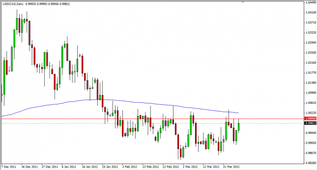 USD/CAD Forecast March 29, 2012, Technical Analysis