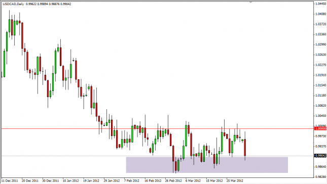 USD/CAD Forecast April 3, 2012, Technical Analysis