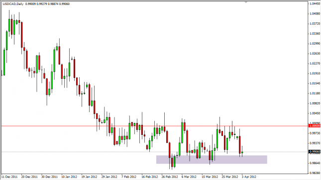 USD/CAD Forecast April 4, 2012, Technical Analysis