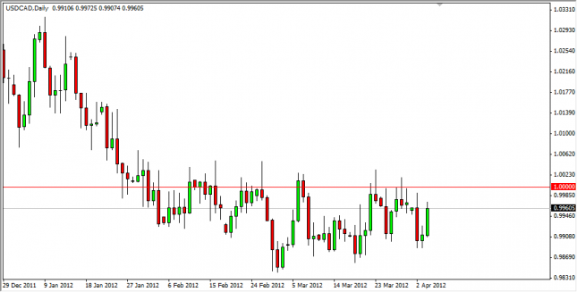 USD/CAD Forecast April 5, 2012, Technical Analysis