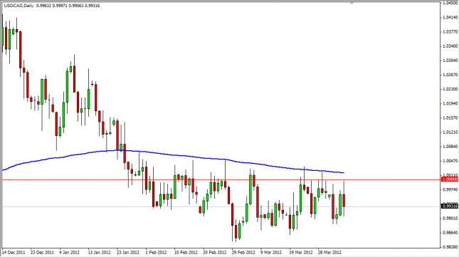 USD/CAD Forecast April 6, 2012, Technical Analysis