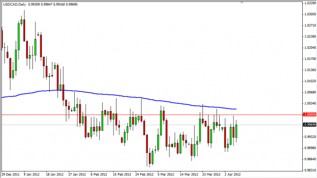 USD/CAD Forecast April 9, 2012, Technical Analysis