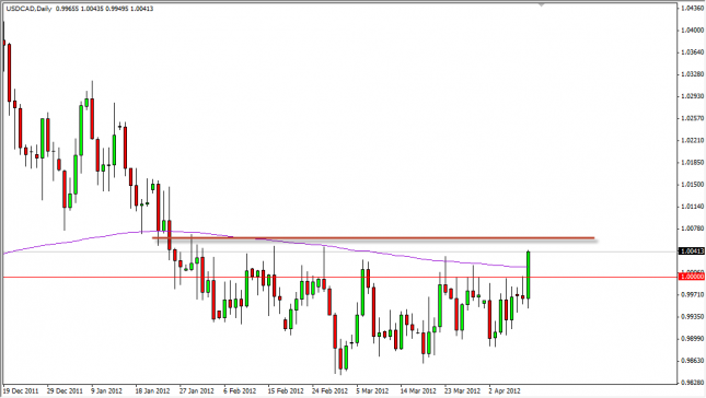 USD/CAD Forecast April 11, 2012, Technical Analysis