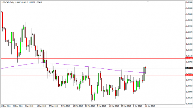 USD/CAD Forecast April 12, 2012, Technical Analysis