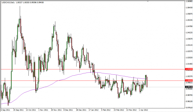 USD/CAD Forecast April 13, 2012, Technical Analysis