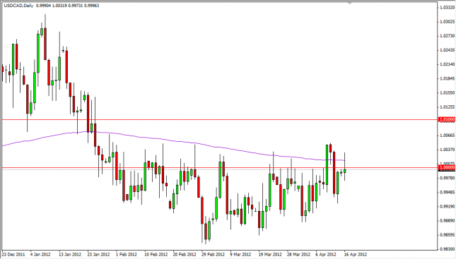 USD/CAD Forecast April 17, 2012, Technical Analysis